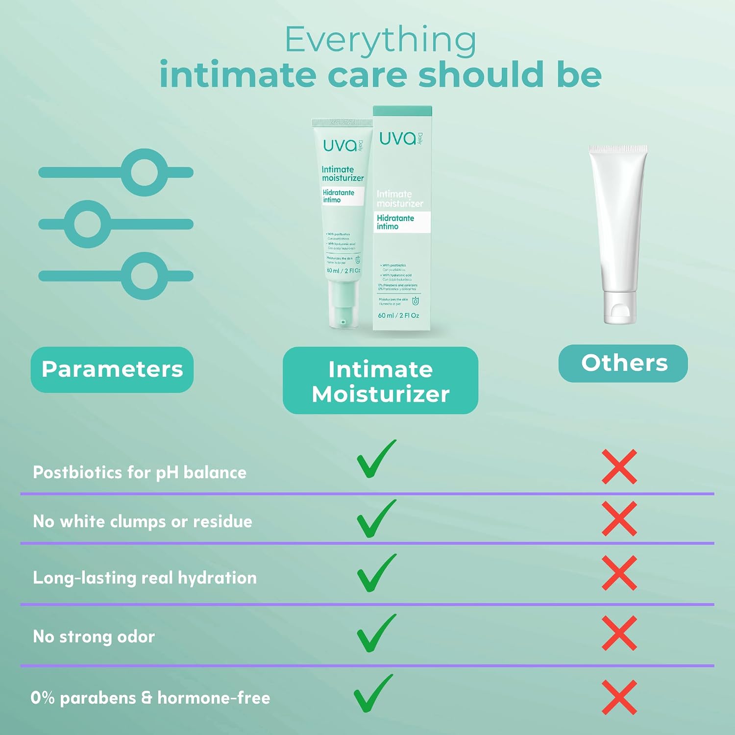UVA Intimate Moisturizer with Postbiotics 60 ml